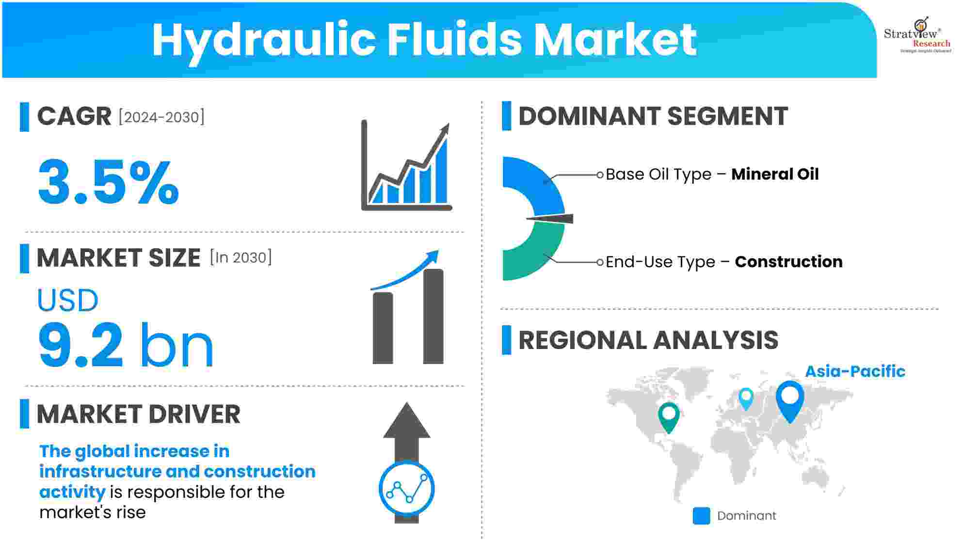 Hydraulic Fluids Market Snapshot 2024-2030